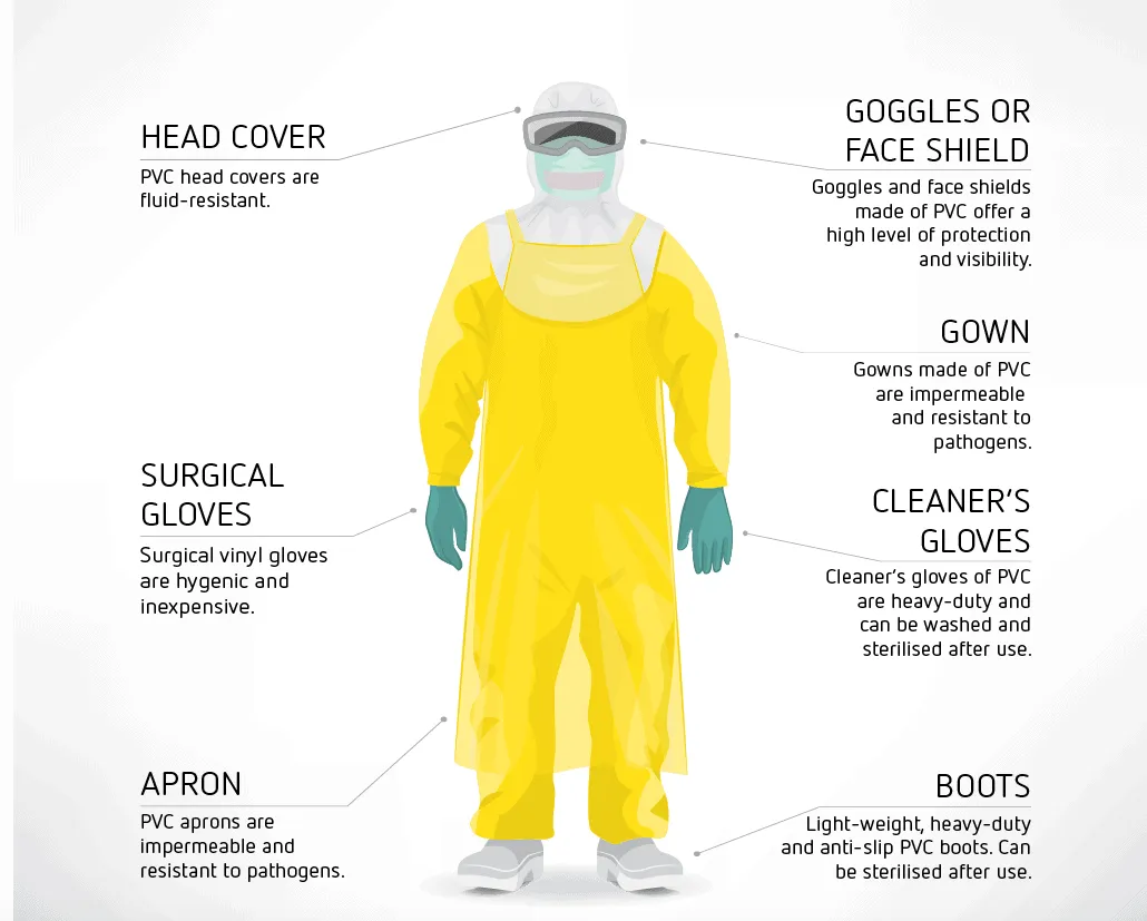 EBOLA P.P.E   BASIC  KIT - can be designed to specific needs