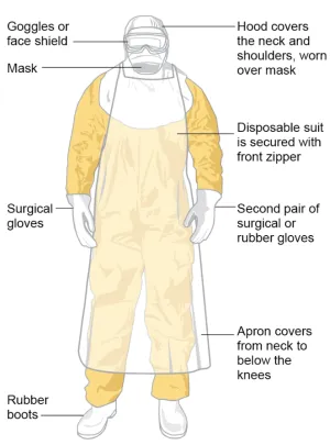 EBOLA P.P.E   BASIC  KIT - can be designed to specific needs