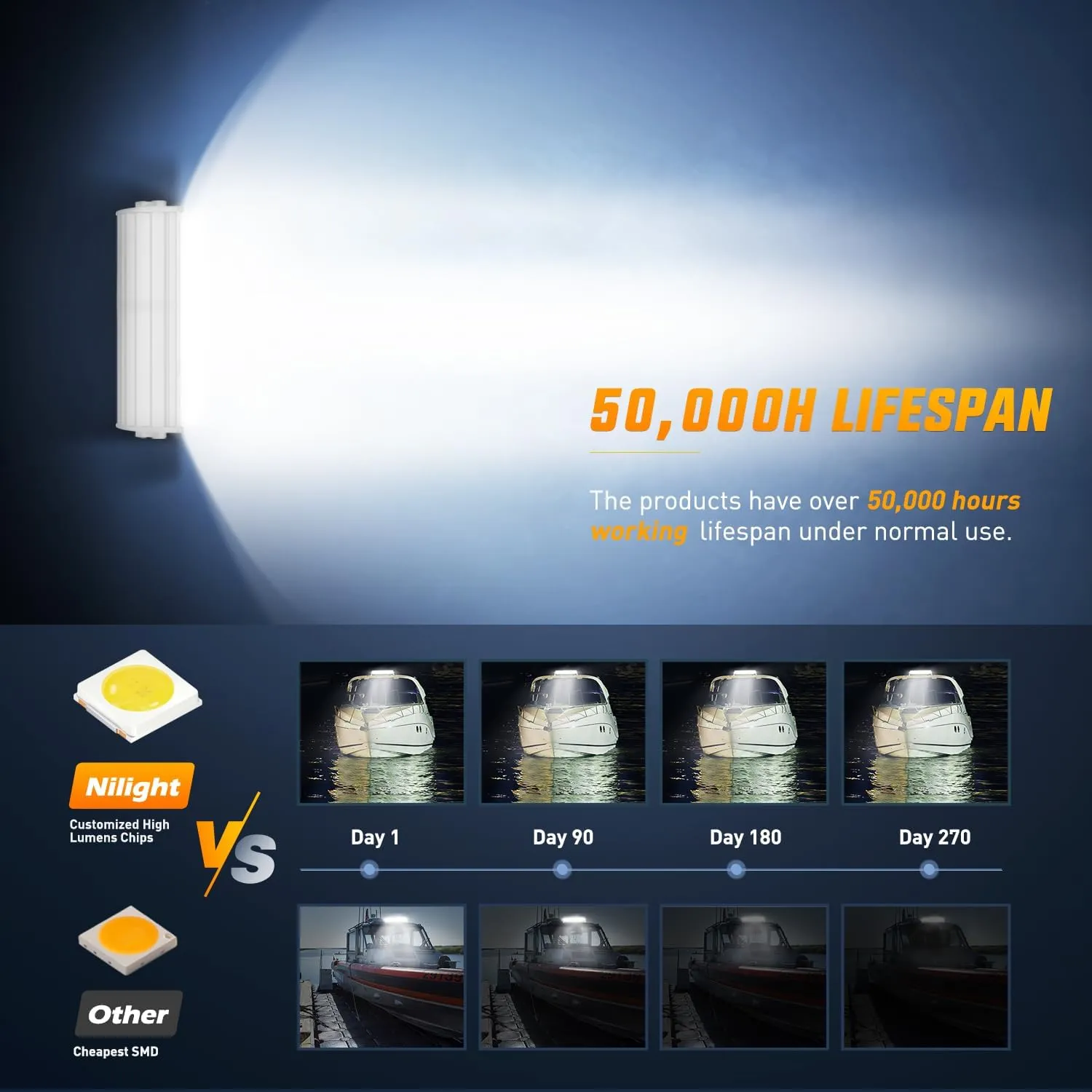 Nilight Marine LED Light Bar Navigation Lights 9.5 Inch White Spot Flood Combo Ponton Boat Deck Dock Lighting for Night Fishing T-top Stern Yacht Port Sailboat Trucks Tractors